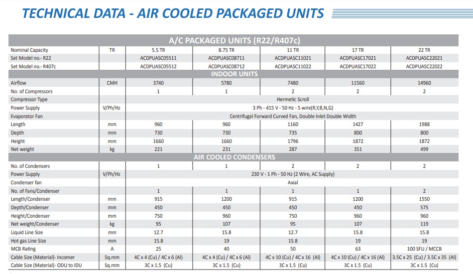 Voltas Ductable AC Air-Cooled Packaged Units R22 and R407C